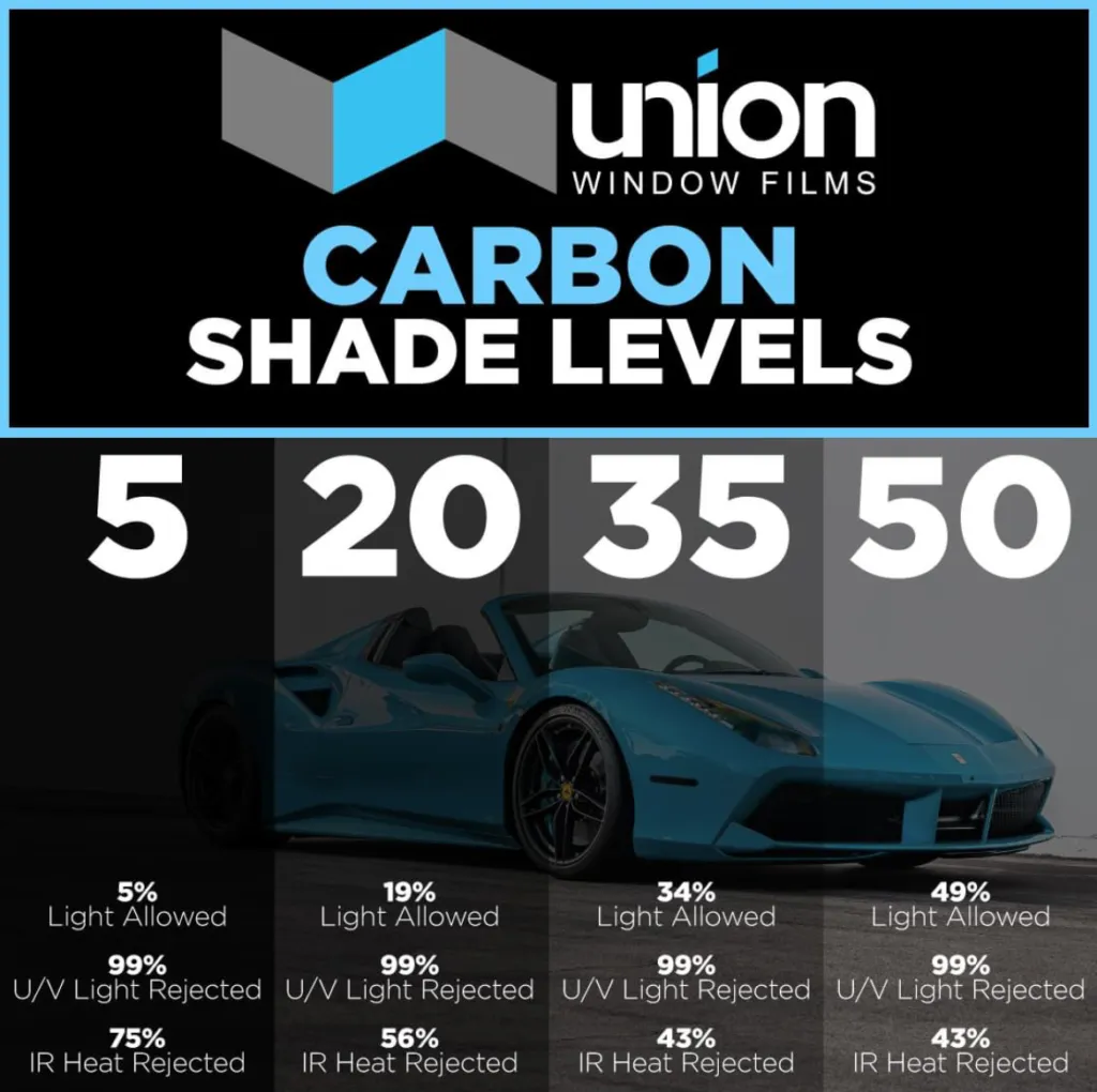 Union Carbon IR window tint shade comparison