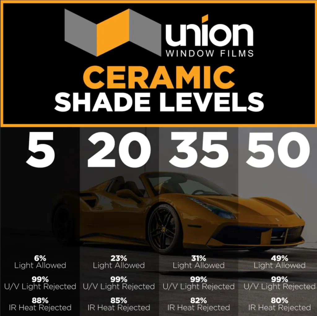 Union Ceramic IR window tint shade comparison